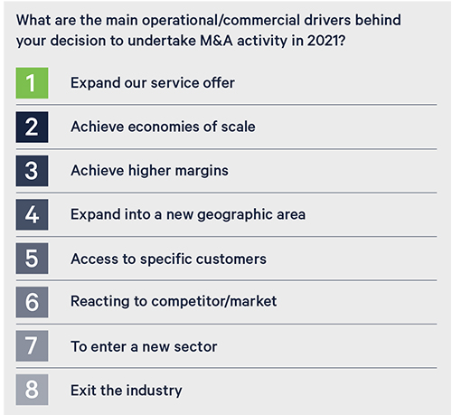 Commercial drivers graph from UK mergers & acquisition report